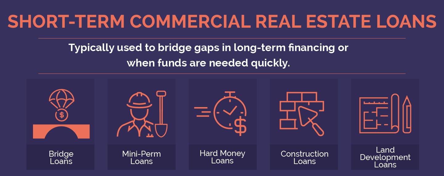 Image Under Commercial Loans ShortTermLoans_3.0 commercial-real-estate-loans